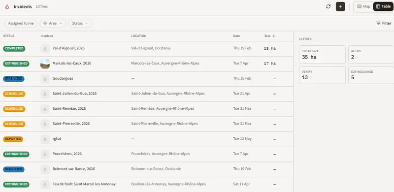 Incidents panel in table view showing a full-width list with status, name, location, date and size columns